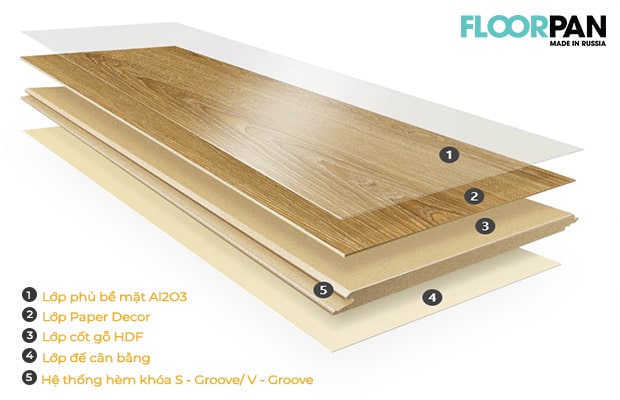 Floorpan với cấu tạo 4 lớp bền chặt cùng công nghệ hèm khóa tiên tiến